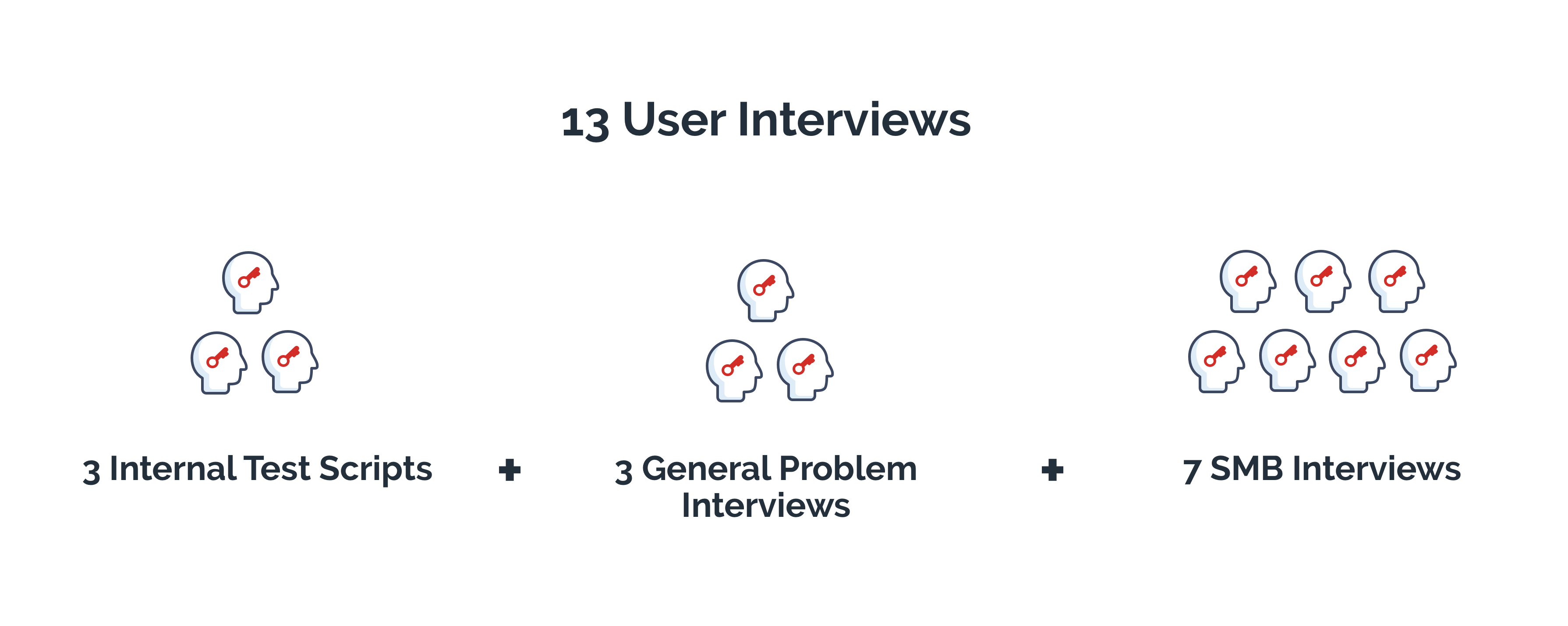 Interviews0.1